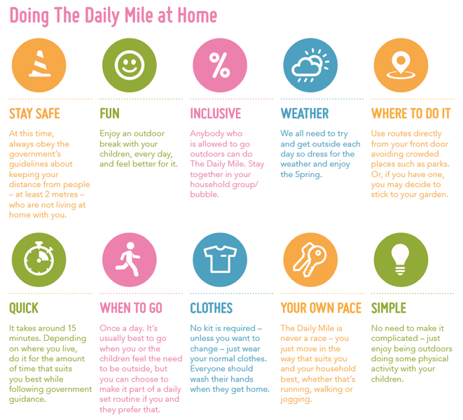 From the "Daily Mile" Website 